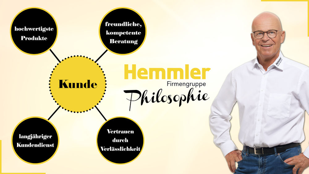 Philosophie der Hemmlergruppe Philosophie der Hemmlergruppe